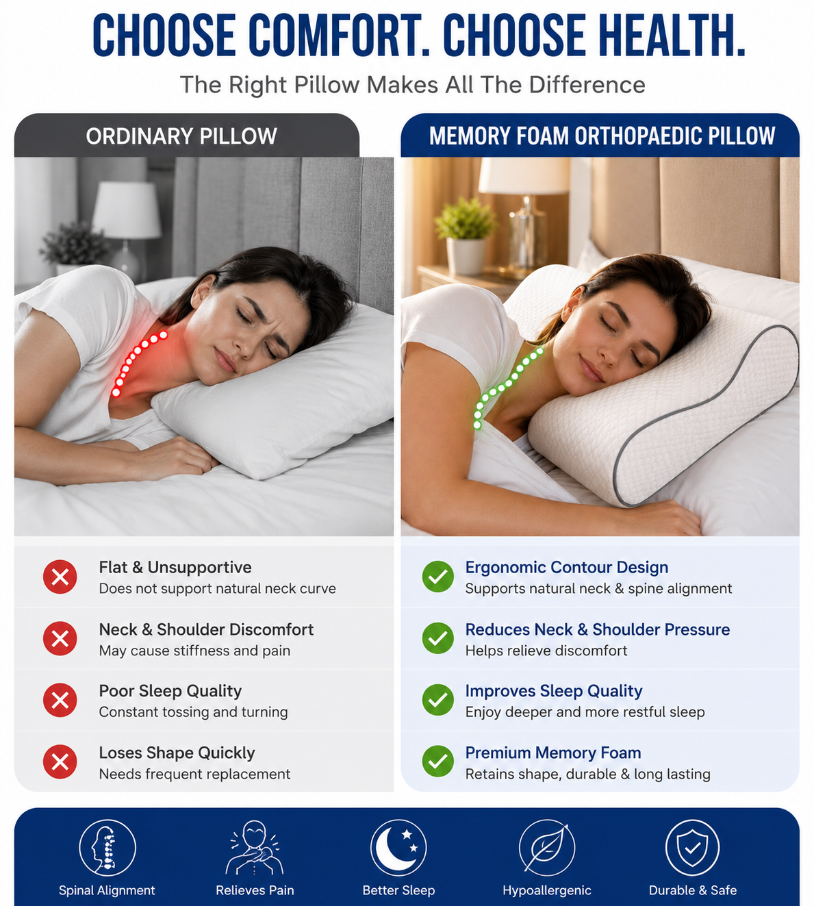 Memory Foam Orthopaedic Pillow – DailySolve